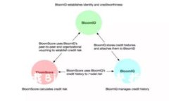 如何安全高效地下载Bitbank：完整指南