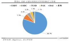中本聪挖矿APP官网：BTCs的使用指南与