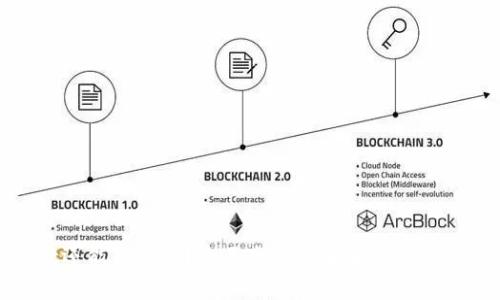 tpWallet还能用多久?全面分析其未来发展与用户前景