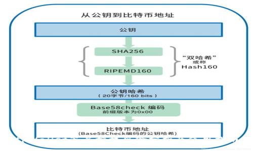 tpWallet签名授权风险分析及使用指南