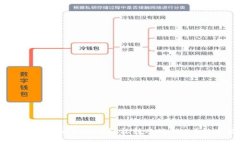 : 如何通过Coinbase轻松转账给他人？新